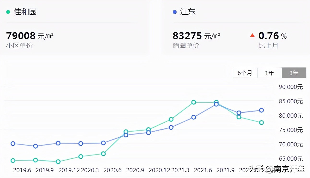南京房价下跌最惨一览表,房价全线下跌房地产会怎么样发展