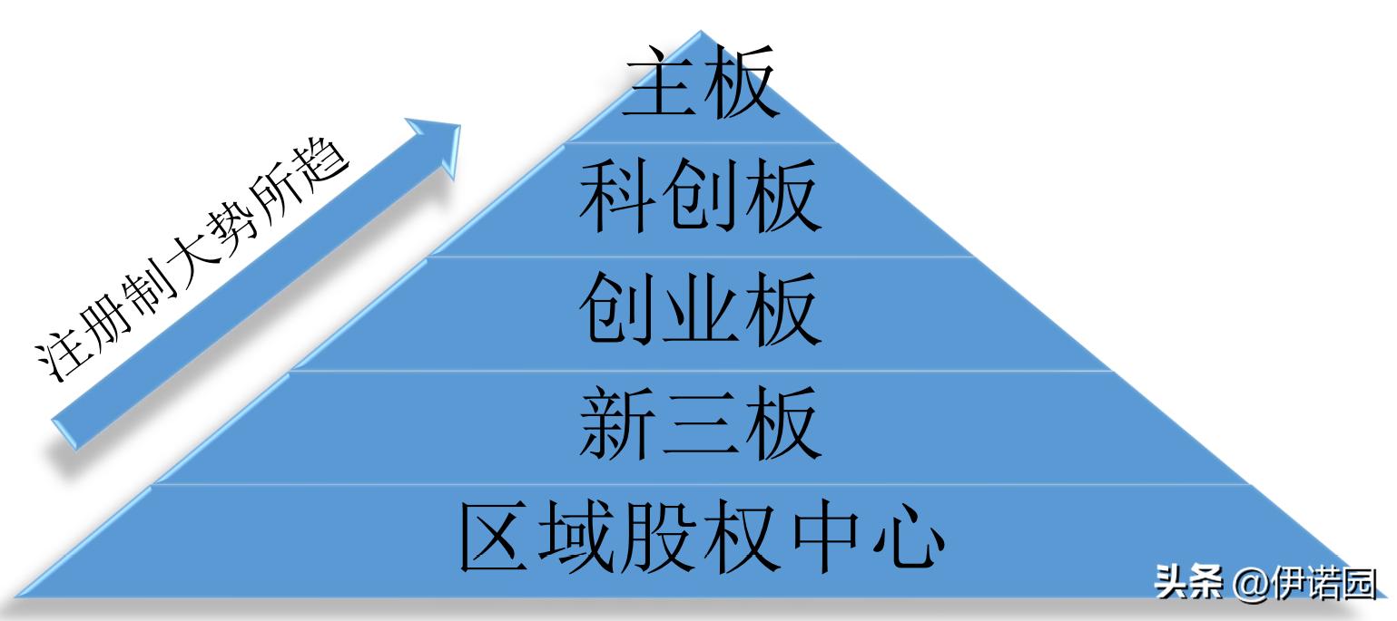 科创板ipo上市流程,纳斯达克ipo上市流程