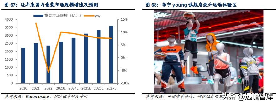 李宁三大主打科技哪个最好,李宁引领科技发展