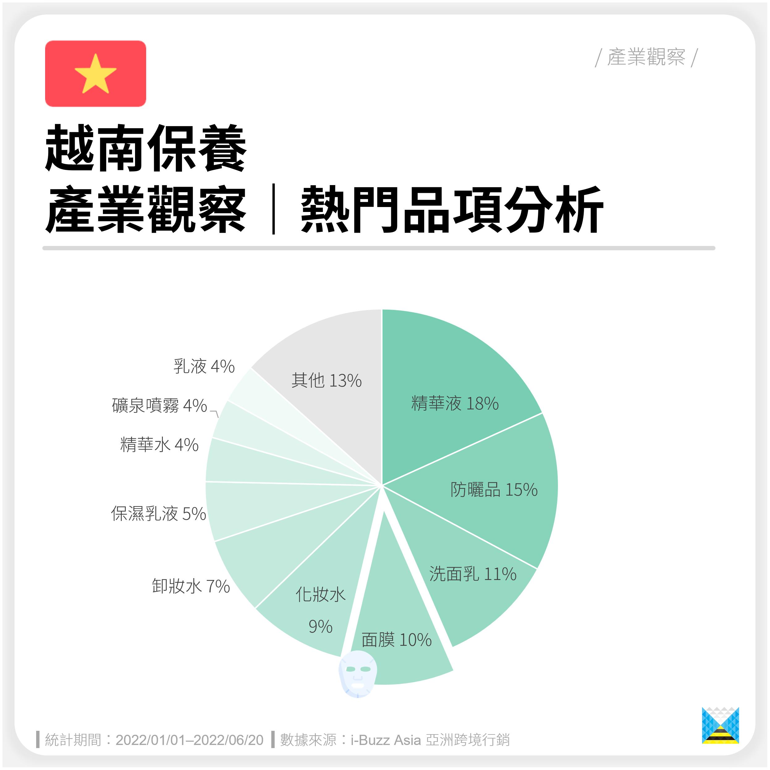 越南vza绿茶去黑头面膜,越南护肤品