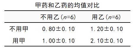 spssau如何单因素方差分析,单因素方差分析spss实例