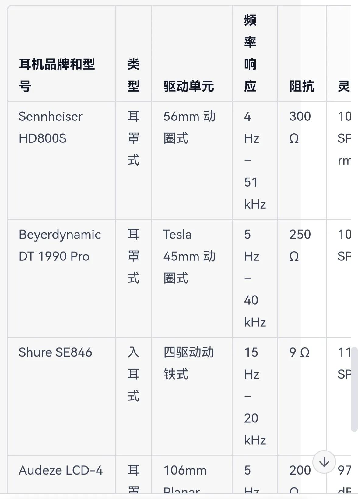 全球公认最难打的十大耳机,gpt全球最好的半入耳式耳机