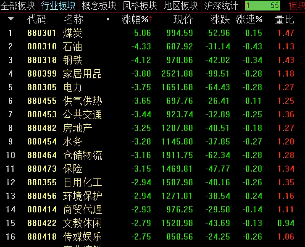 李志林丨境外力量蓄意连续做空，维稳资金必须大力反击