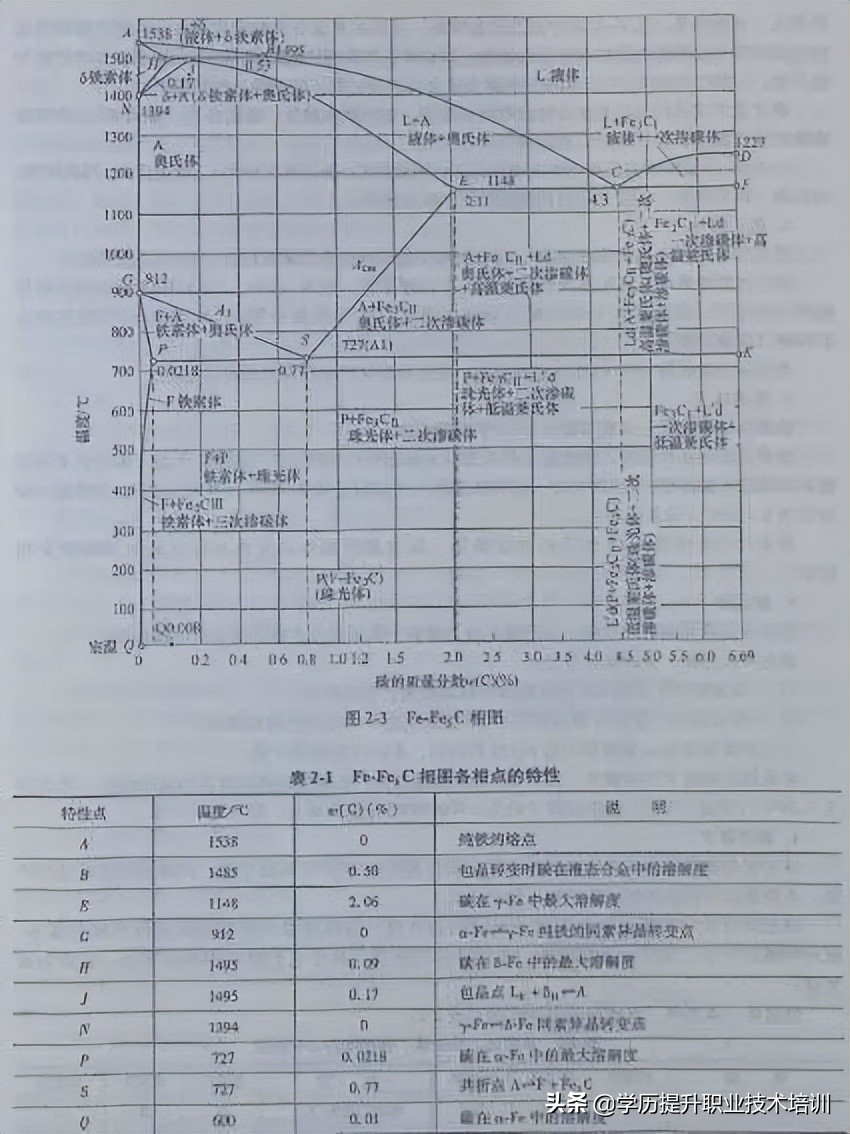 特种焊接设备人员理论知识,特种材料焊接注意事项