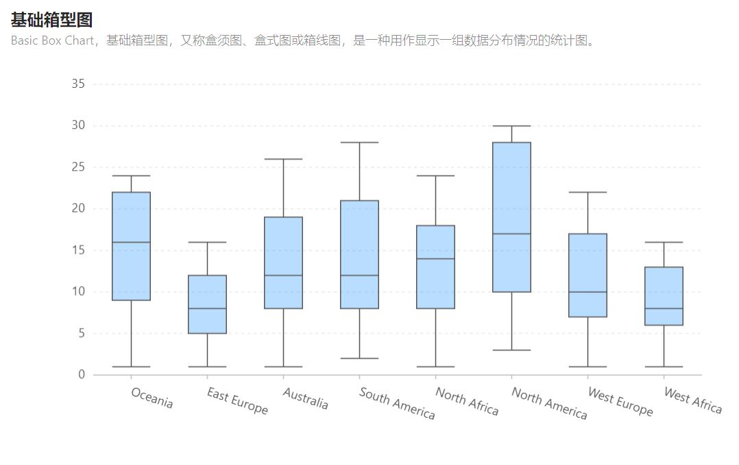 动态excel可视化图表制作教程,数据分析excel实战课程5天