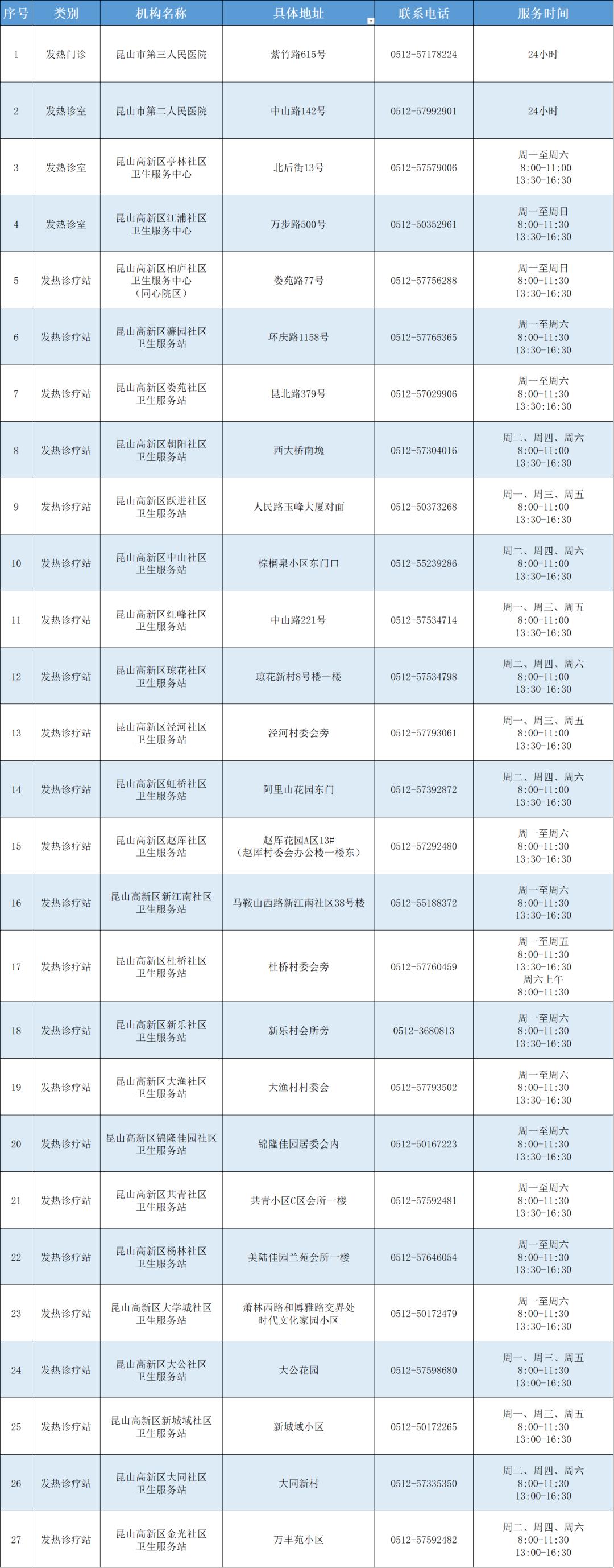 昆山儿童发热门诊,昆山友谊医院发热门诊的流程