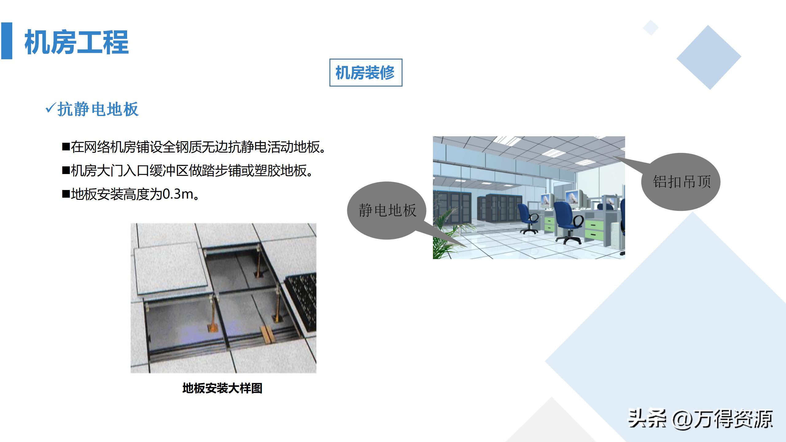 商业综合体弱电工程设计方案,商业综合体智能化弱电调研报告