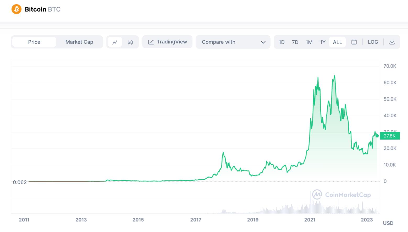 巴厘岛情侣死亡疑祸起加密货币,巴厘岛情侣疑祸起2亿加密货币