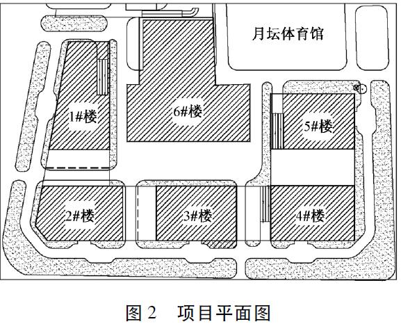 金融中心结构,新建金融中心