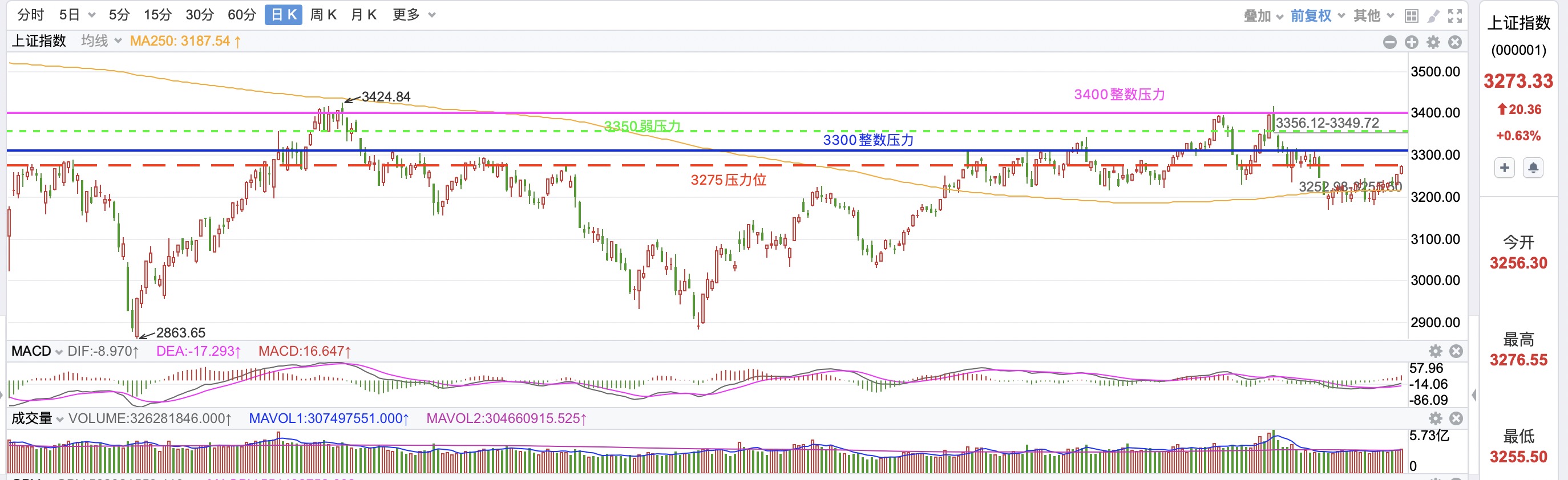 股票的上方压力位是怎么来的,上方压力位是什么意思