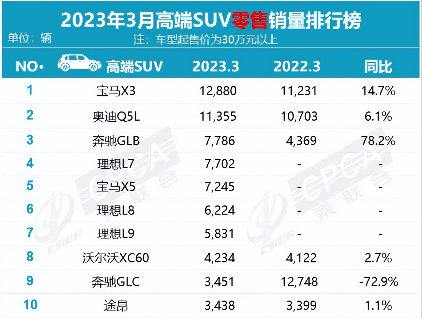 最近奔驰glb降价最优惠的地区,奔驰glb最大的车