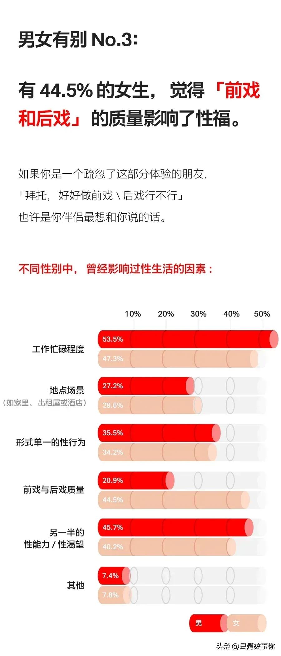 漫画：当代情侣床上*生活性**报告！