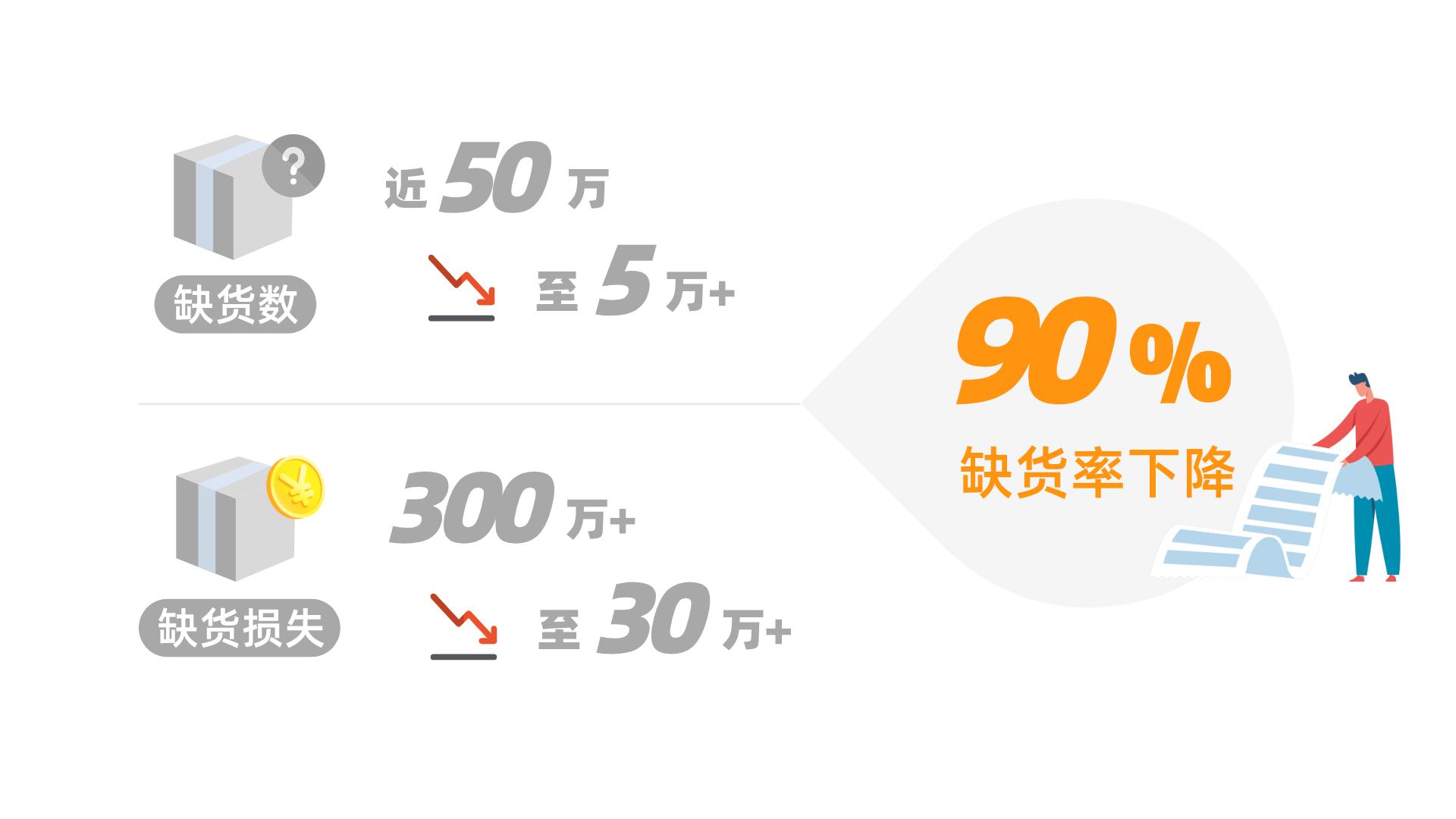 美宜佳托管模式,美宜佳托管利润