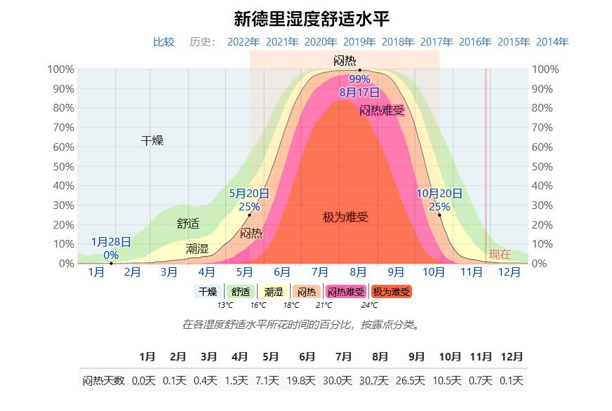 印度全部处于热带吗,印度主要位于热带和亚热带吗