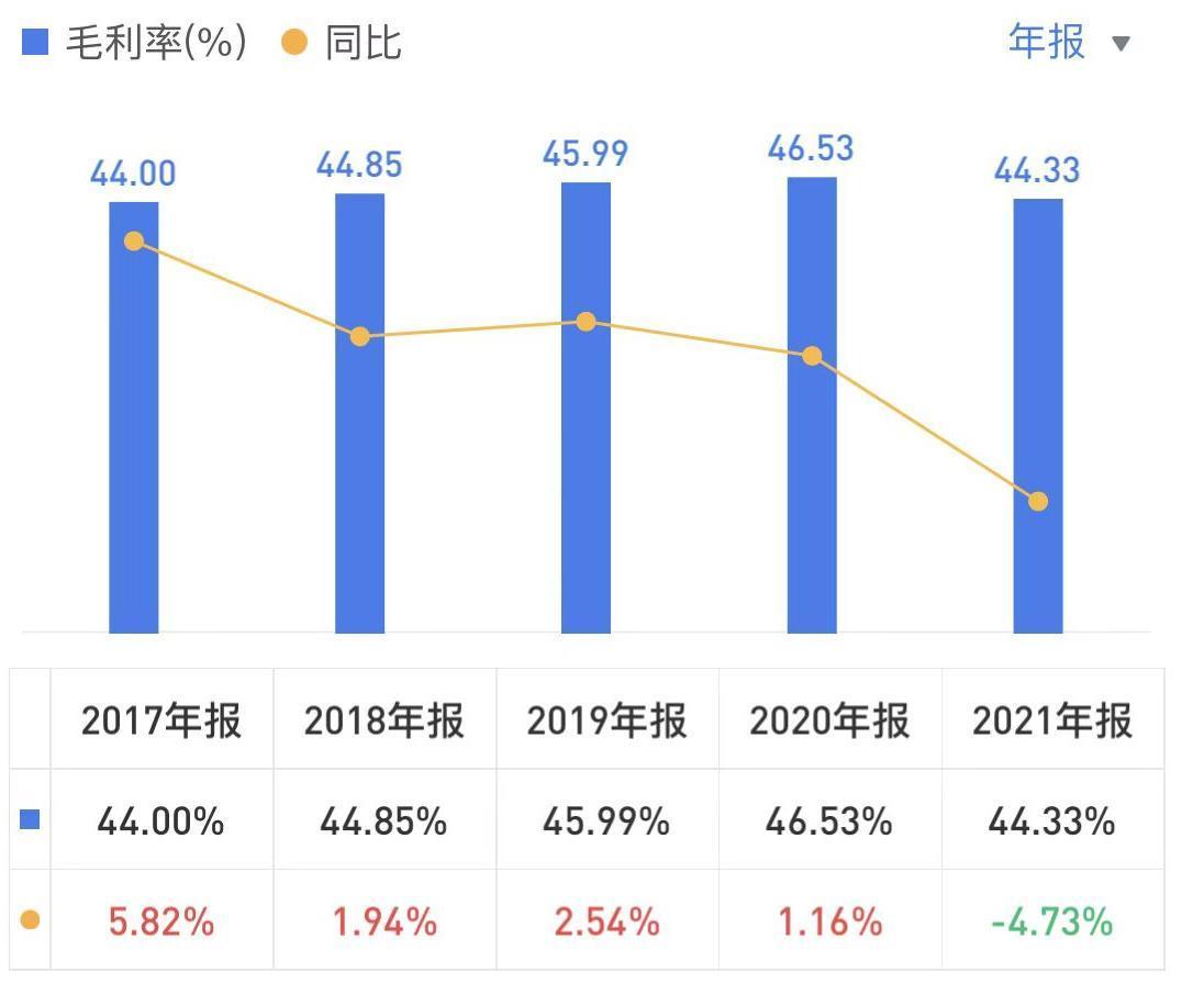 全球安防龙头海康威视,海康威视安防龙头地位稳固