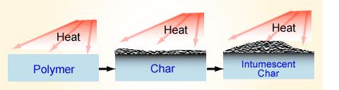 江苏塑料环保阻燃剂,生物降解塑料阻燃剂