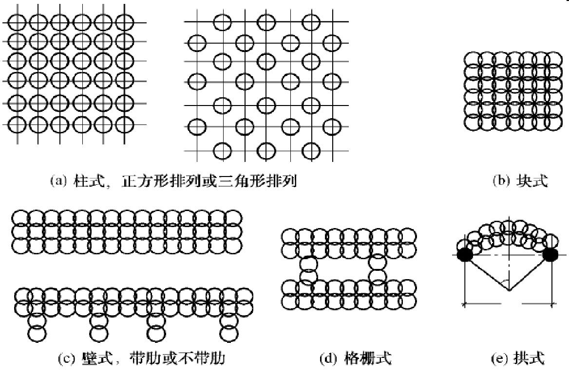 基坑支护施工全过程详解,基坑支护五大施工要点还不快收藏