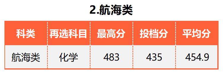 广东的多少分能上厦大,2019年要多少分才能进厦大