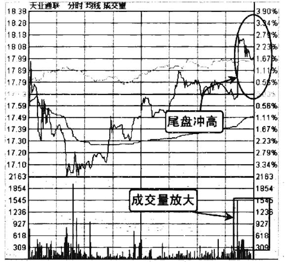 炒股看成交量绝招,如何根据成交量判断第二天涨与跌