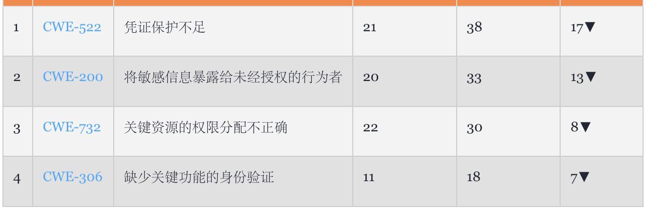 常有的软件安全漏洞有哪些,软件安全漏洞