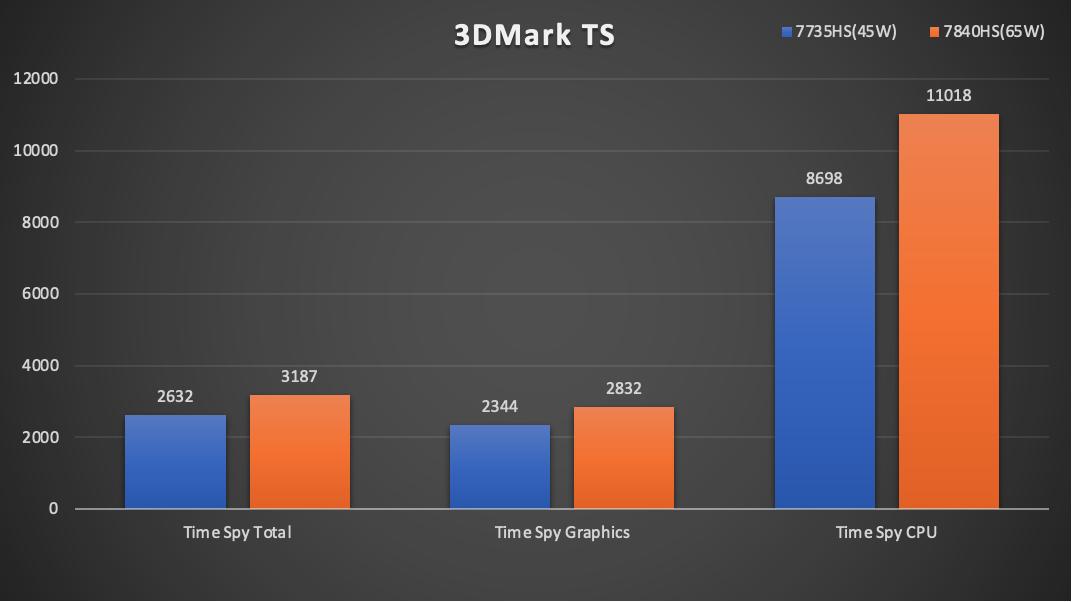 amd锐龙77840hs迷你主机拆解,amd7840h迷你主机显卡测评