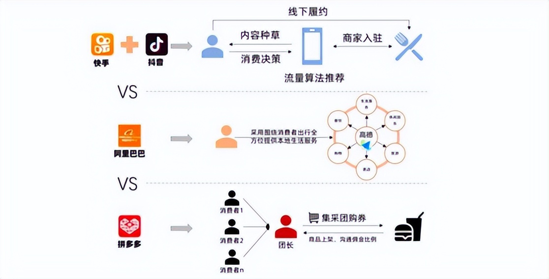 抖音算法出错了吗,美团跟抖音大战谁会是赢家
