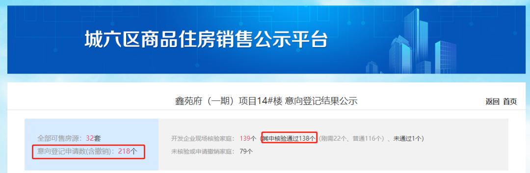未开先火、5开5胜、万人陪跑…西安这几盘,太火了