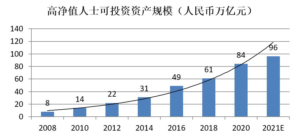 六大城市纷纷打造财富管理中心，深圳如何脱颖而出？