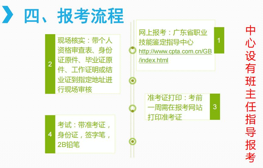 2023年中级经济师的报名条件,2020经济师中级报考条件