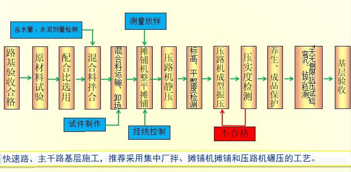 水稳和轻骨料混凝土,水稳层是什么意思