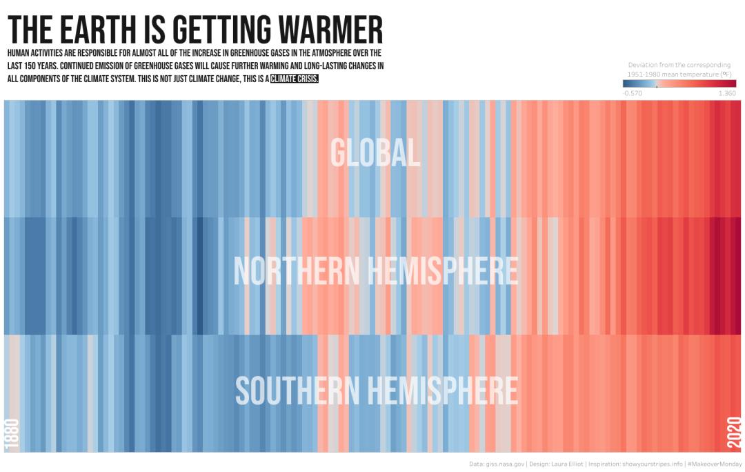 免费数据可视化网页,最好用的数据可视化