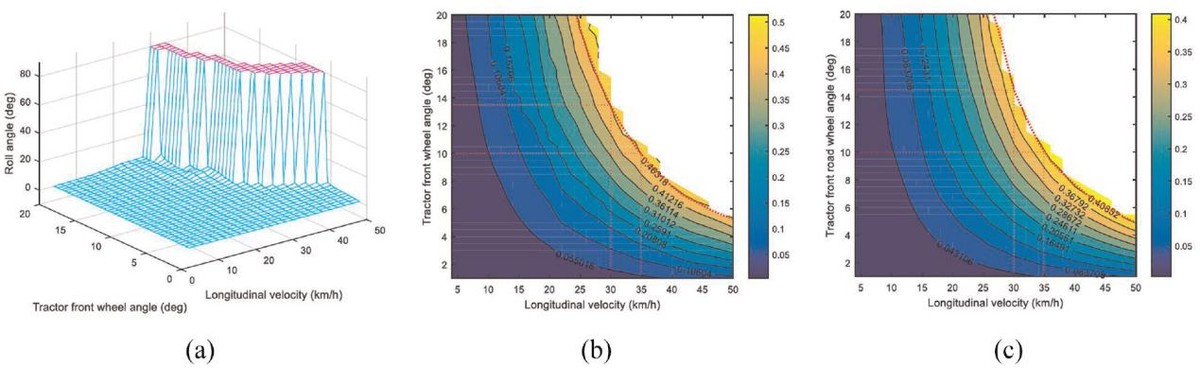 基于通用回归神经网络的牵引车半挂车组合方向控制策略的微观分析