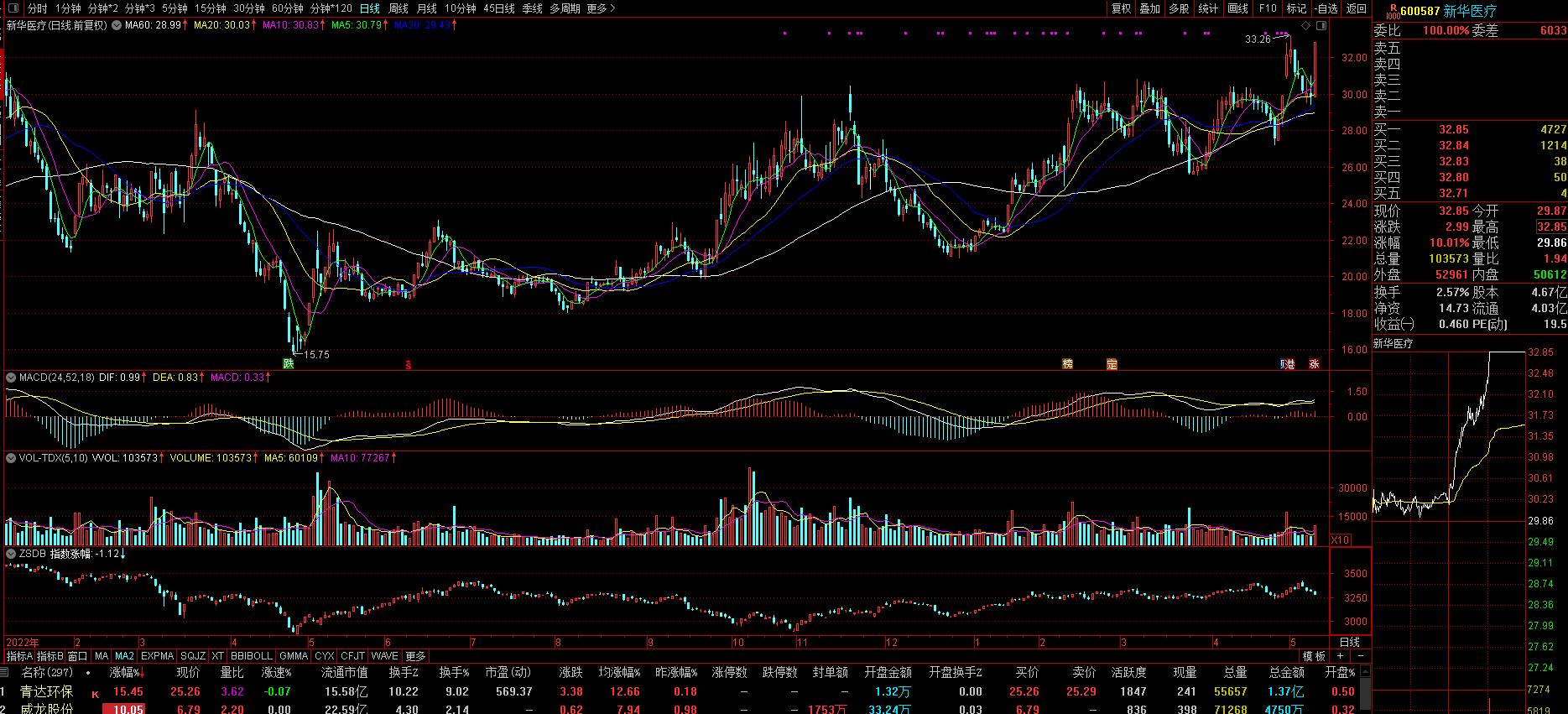 新华保险股票大跌是怎么回事,大盘大跌医疗板块