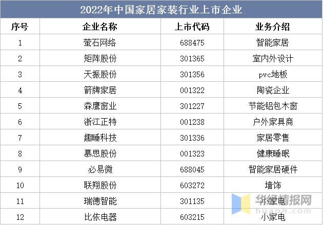 2024年装修行业现状,装修行业竞争市场分析