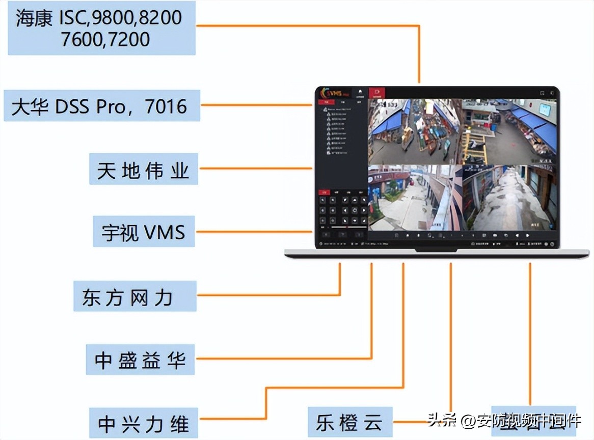 分布式综合安防管理平台简介,tp安防管理平台