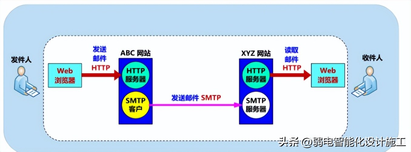 网络基础必背知识,计算机网络技术02141知识点总结