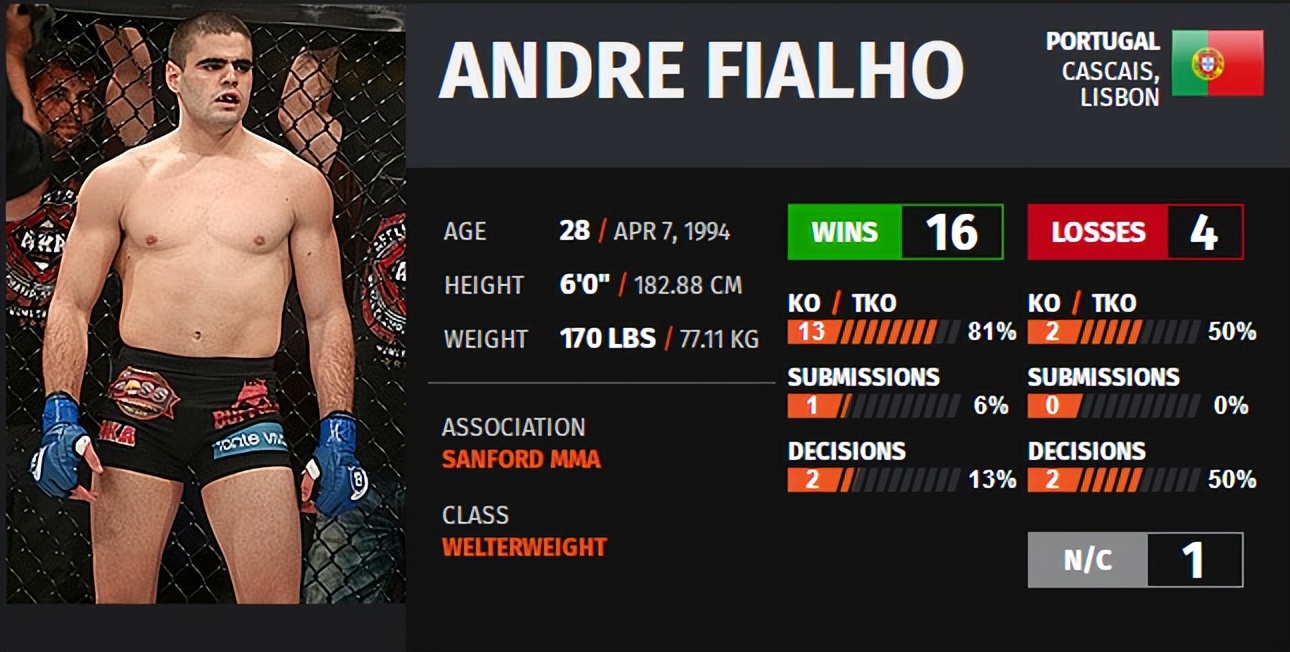 ufc275现场解说,ufc275战况