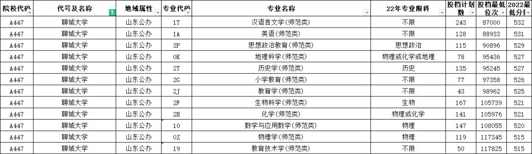山东高考志愿填报最好专业,山东高考志愿填报专业及录取