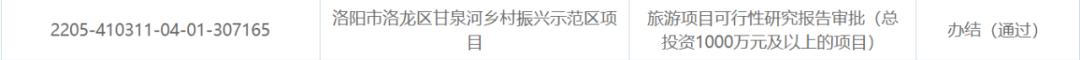 洛阳新审批通过的项目,洛阳第一批重点建设项目公布