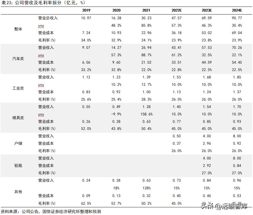 旭升集团的新能源,旭升扩大产能