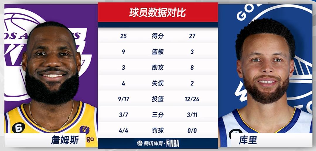 老詹打5号位,詹姆斯5号位