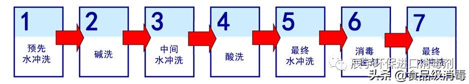奶粉厂净化工程,奶粉车间除尘