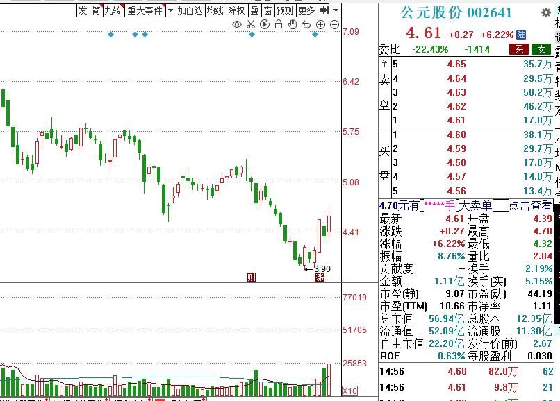 国诚投资荐股,国诚投资炒股699一年靠谱吗
