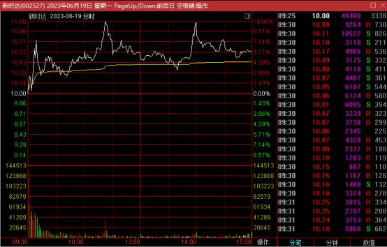 史记-牛股列传-新时达专场