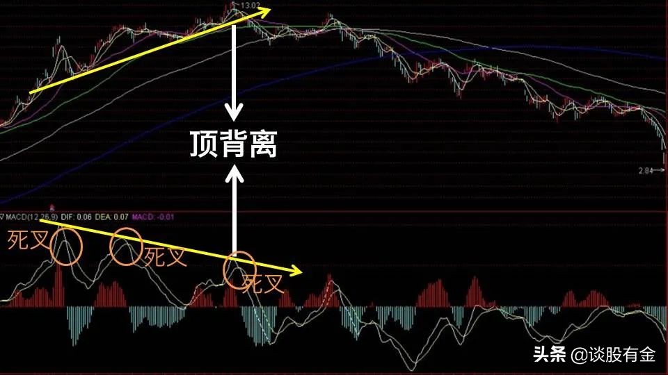 半吨老师精讲macd指标,土菜聊股票macd指标精讲