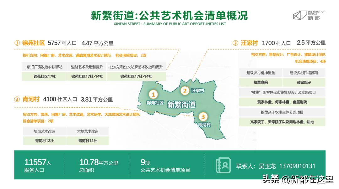 天府粮仓示范区建设,天府新区100亿最新项目
