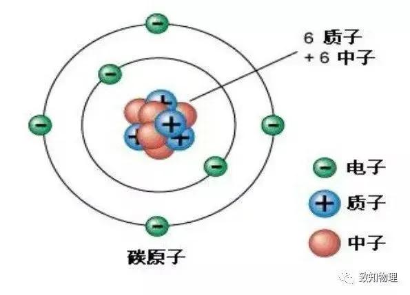 神秘的碳基生命,碳基生命意味着什么