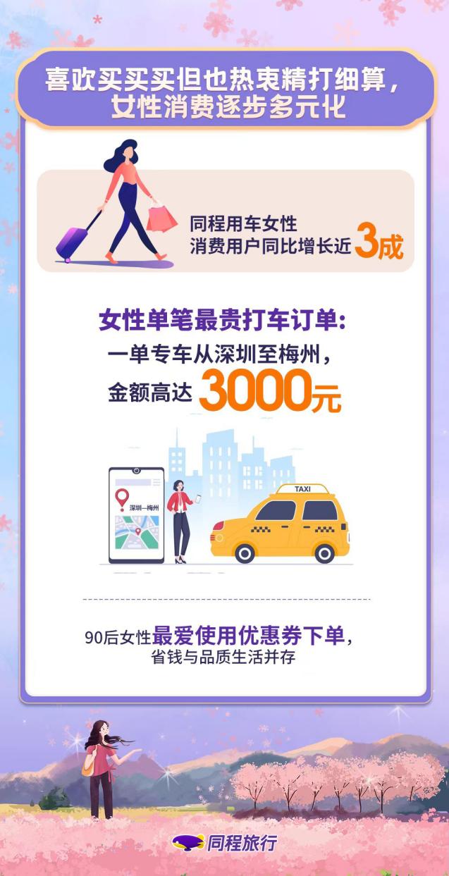 旅游消费追踪,旅游隐形消费过程