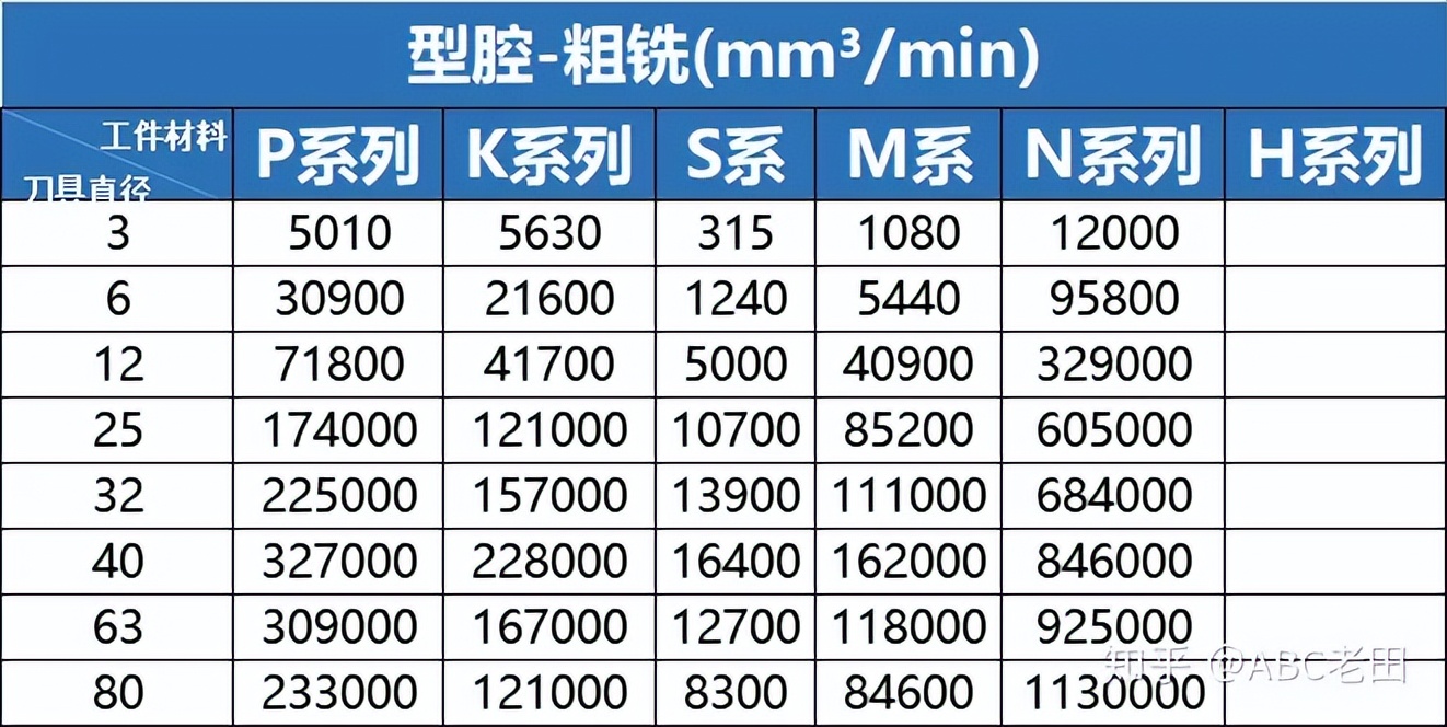 机加工边角料产生量估算,机加工开机率的计算公式