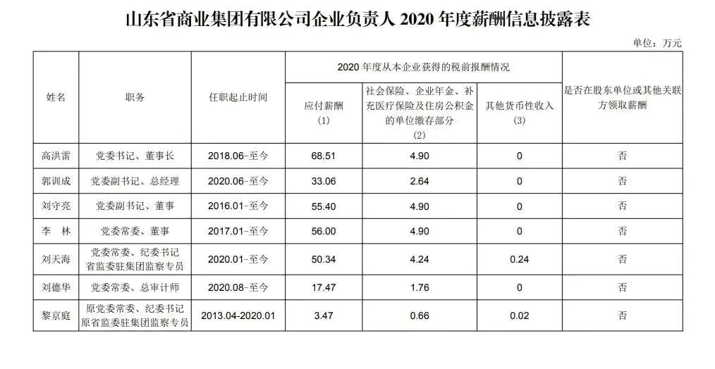 山东国企2018年年薪,山东省属国企2018负责人薪酬